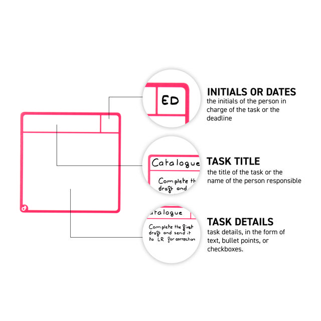 Magnetic Task Card Kit for Kanban Board, 3 Columns, S Cards