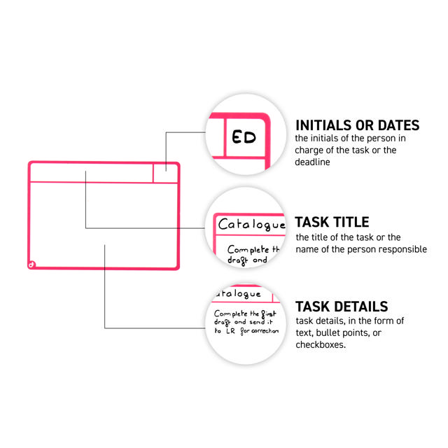 Magnetic Task Card Kit for Scrum Board, 6 Columns, M Cards