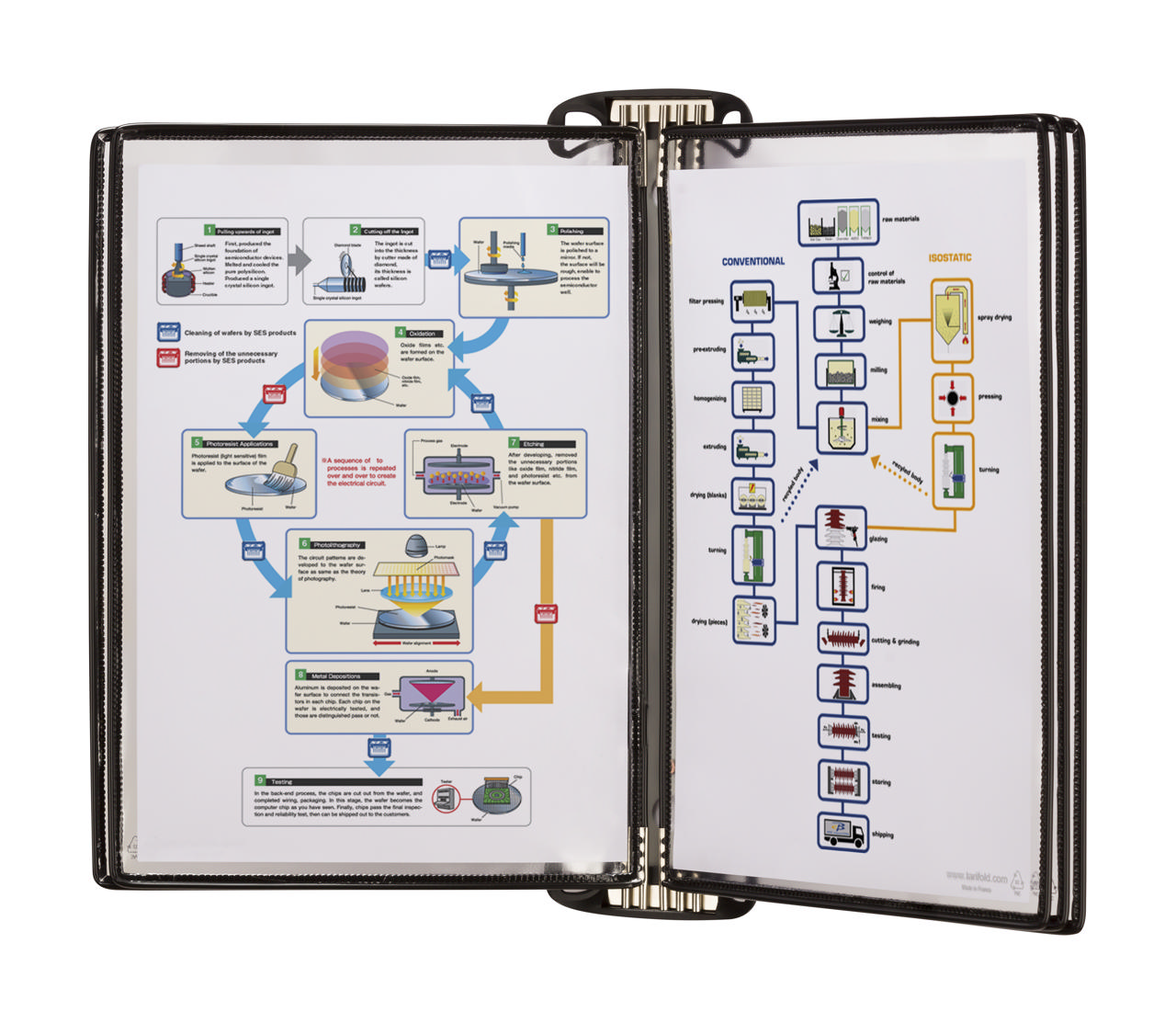 Tarifold Pro Wall Document Display System, A4, 5 Pockets