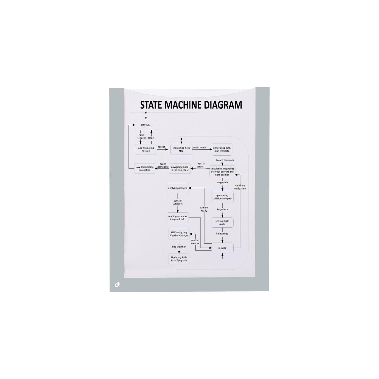 Magnetic Document Frame, A5
