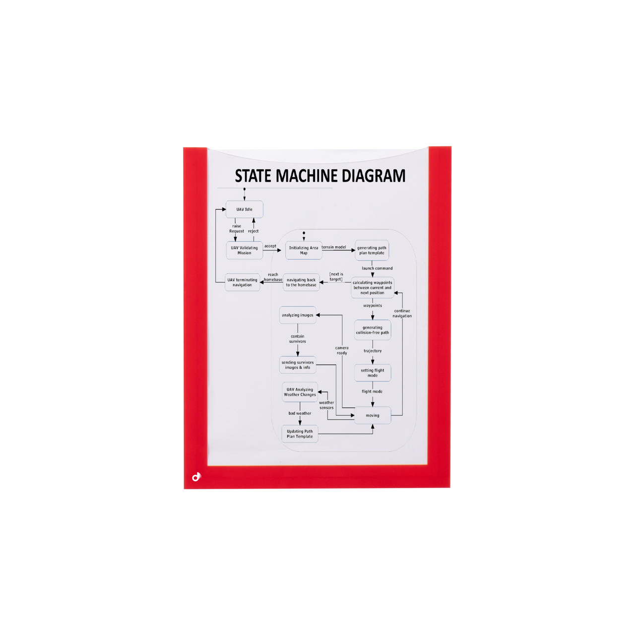 Magnetic Document Frame, A5