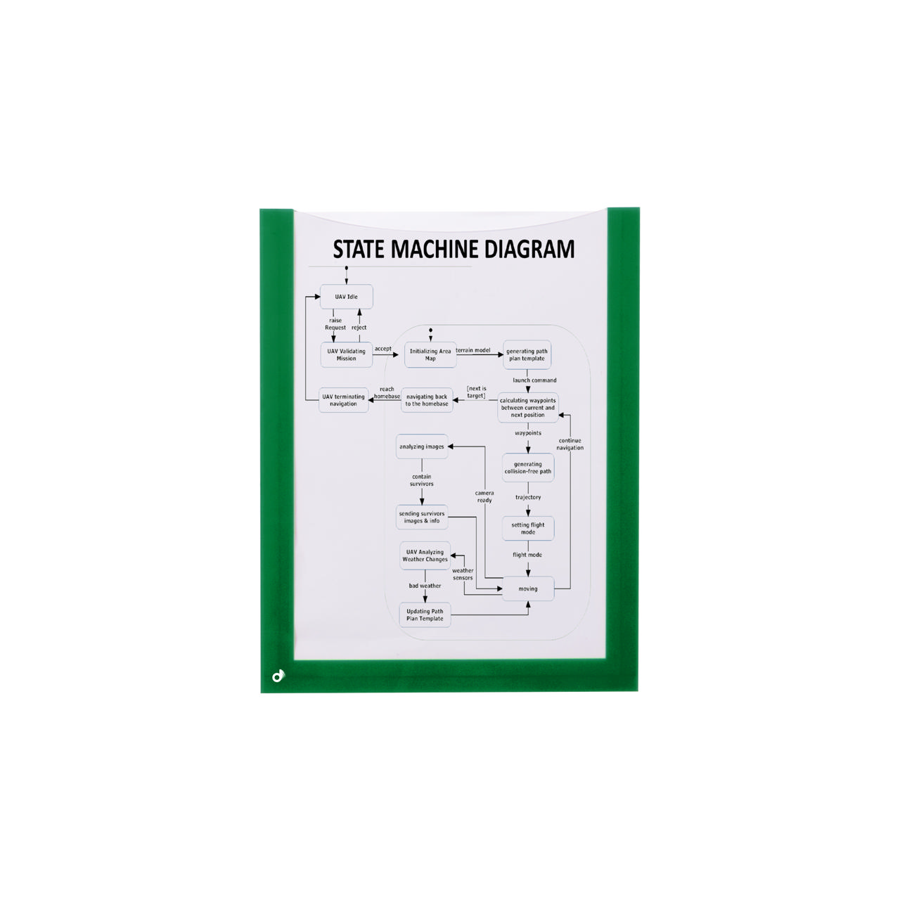 Magnetic Document Frame, A5